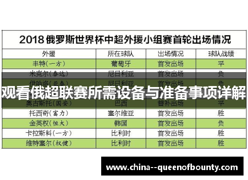 观看俄超联赛所需设备与准备事项详解