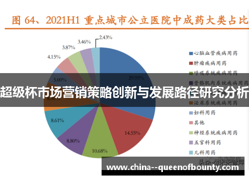 超级杯市场营销策略创新与发展路径研究分析